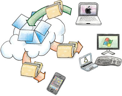Como fazer backup automatico para o Dropbox?
