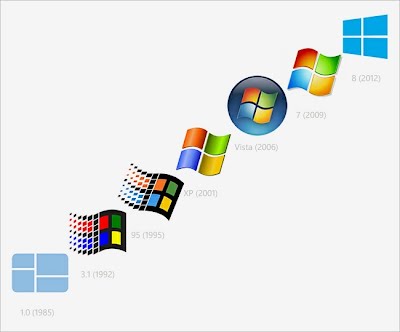 Quais sao os Programas do Windows 7?